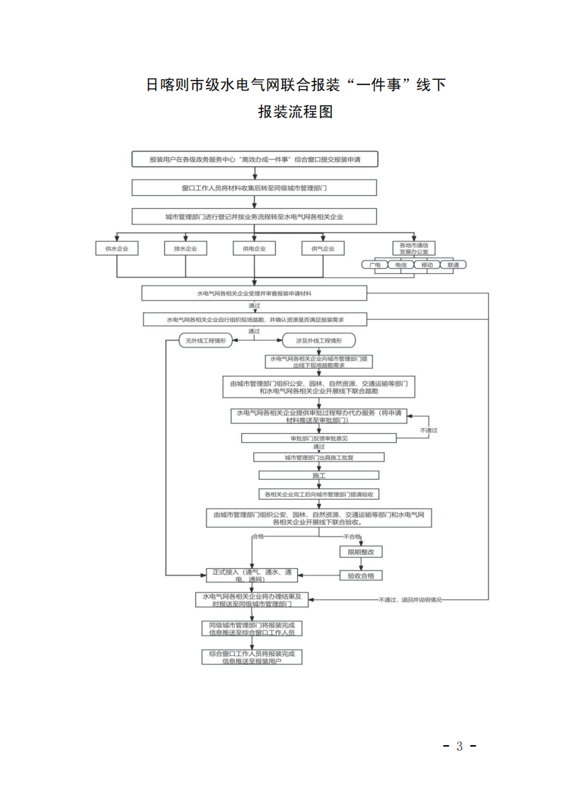 水电气网联合报装一件事办事指南(2)_02.png